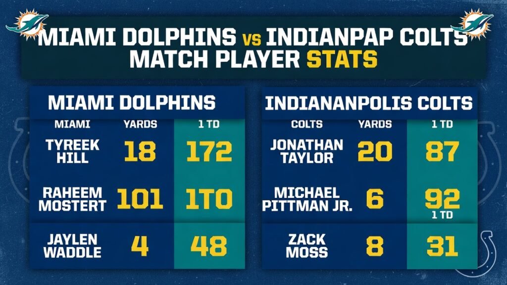 miami dolphins vs indianapolis colts match player stats